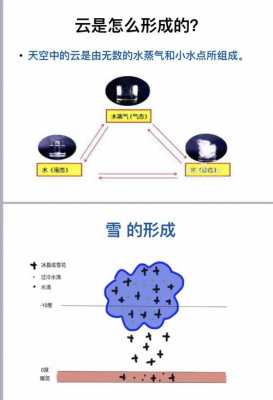 下雪科技知识（科学下雪了）-图2