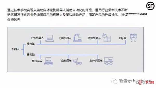 物流黑科技知识资料（物流黑科技知识资料有哪些）-图2