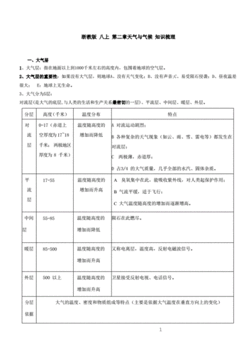 改变气候的科技知识点有哪些（改变气候的科技知识点有哪些呢）-图2