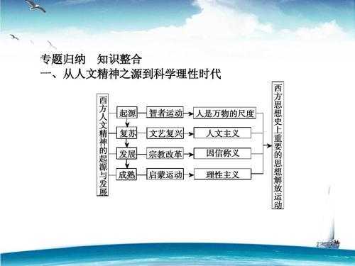 人文艺术科技知识（人文艺术科技知识点总结）-图2