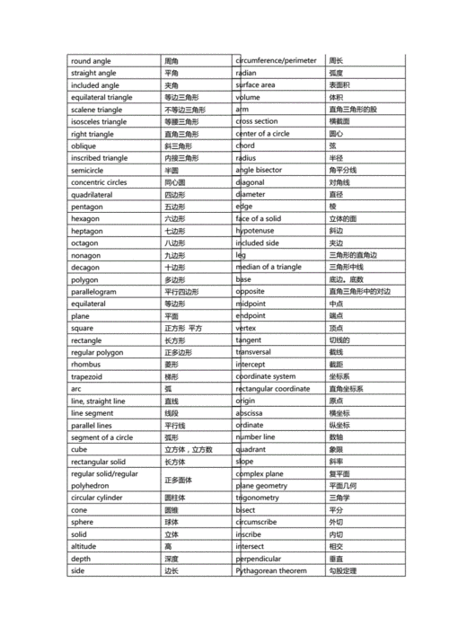 科技知识点中考英语单词（科技类单词英语）-图3