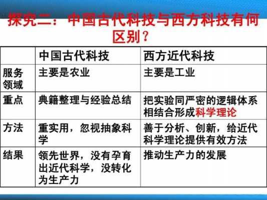 西方科技知识（西方科技知识什么时候开始传入中国）-图2