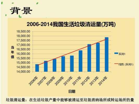 垃圾降解的科技知识点总结（垃圾降解的危害）-图2