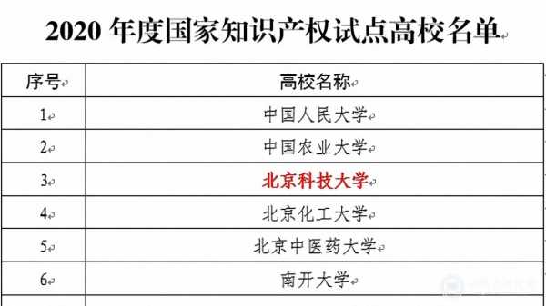 北京科技知识产权招聘信息（北京科技大学知识产权）-图1