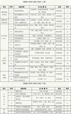 教招科技知识整理表格（教招科技知识整理表格图片）-图2