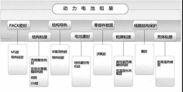 锂电池组装科技知识点大全（锂电池组装技术全流程讲解）-图2