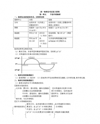 地理科技知识点归纳高中（高中地理科技节作品）-图3