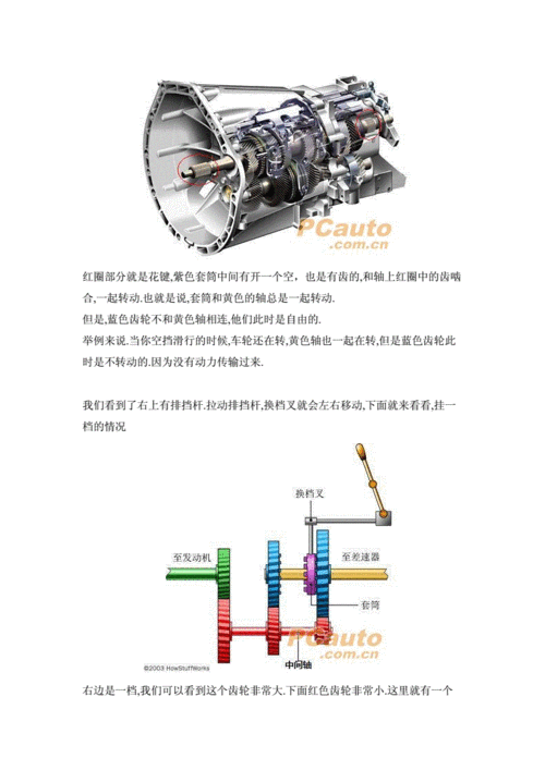 手动挡汽车科技知识点汇总（手动挡汽车技术）-图1