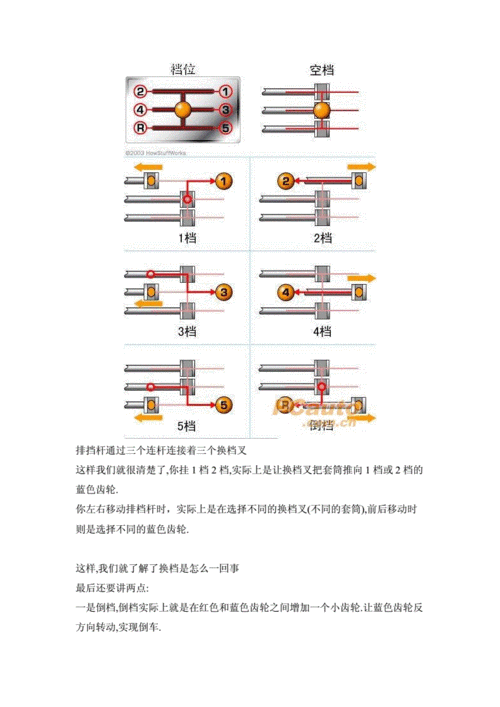 手动挡汽车科技知识点汇总（手动挡汽车技术）-图3