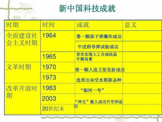 20世纪的科技知识（20世纪的科技知识是什么）-图3