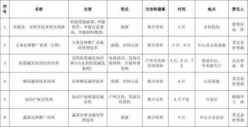 农业科技知识培训计划（农业科技培训记录）-图1