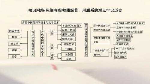 历史中国古代科技知识框架（中国古代的科技思维导图）-图3