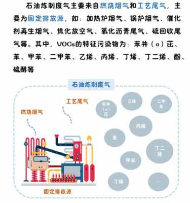 石化企业用到的科技知识（石化科普知识）-图2