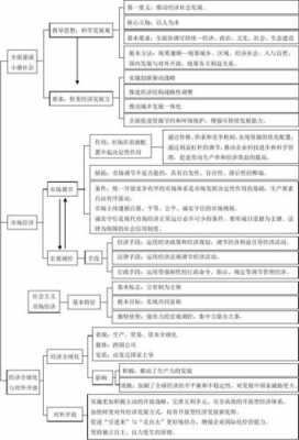 经济生活有关科技知识点（经济生活有关科技知识点总结）-图2