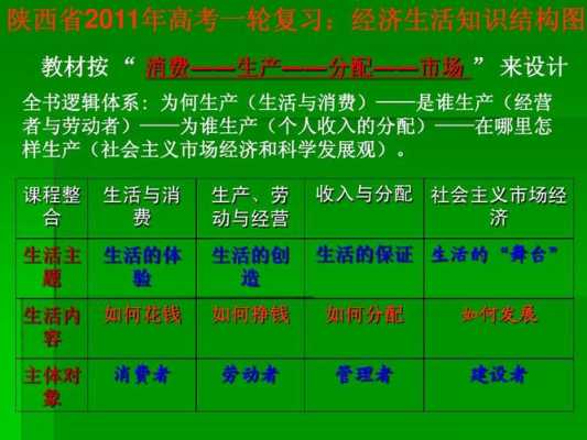 经济生活有关科技知识点（经济生活有关科技知识点总结）-图1