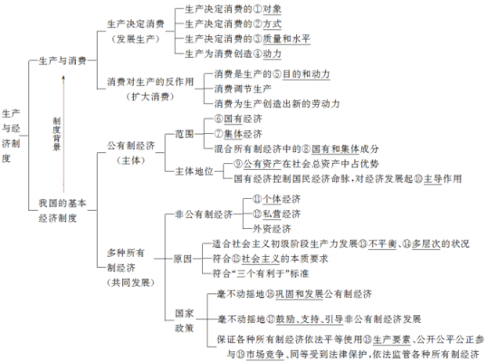 高中政治经济和科技知识点（高中政治经济政治大题知识点）-图2