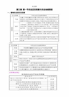 地理农业科技知识点总结（地理农业科技知识点总结大全）-图2