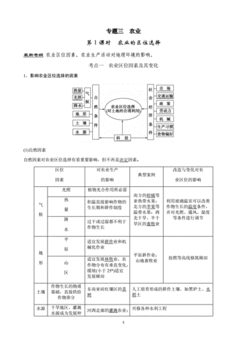 地理农业科技知识点总结（地理农业科技知识点总结大全）-图3