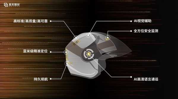 驾驶头盔科技知识点（头盔实验）-图3