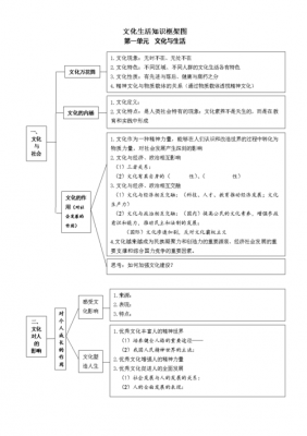 文化生活科技知识点归纳图（文化生活知识点汇总）-图1