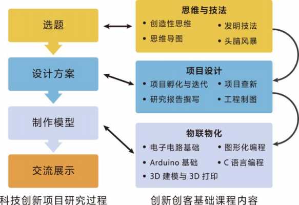 晨读科技知识讲解课程设计（晨读科技知识讲解课程设计案例）-图2