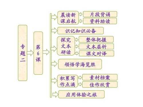 晨读科技知识讲解课程设计（晨读科技知识讲解课程设计案例）-图3