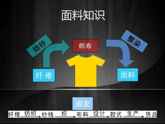 降温面料科技知识讲座（降温面料科技知识讲座总结）-图2