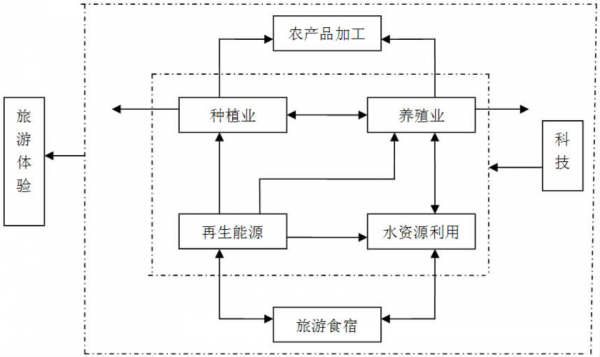 现代农业科技知识点（现代农业科技应用）-图2