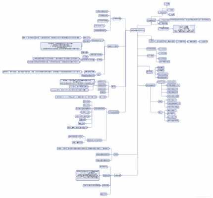 编程科技知识点总结图表（编程科技知识点总结图表图片）-图2