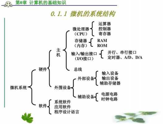 编程科技知识点总结图表（编程科技知识点总结图表图片）-图1