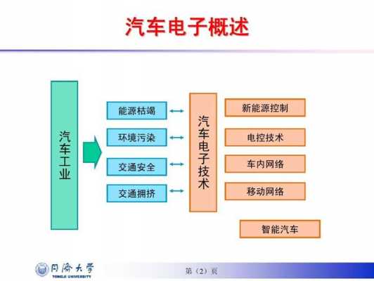 汽车电子科技知识大全图片（汽车电子技术是干什么的）-图1