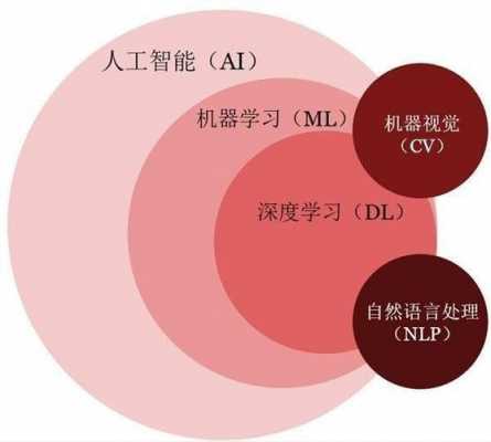 人工智能科技知识点汇总（人工智能的科普知识）-图3