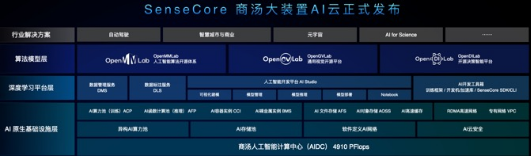 商汤科技知识中台（商汤科技智慧办公平台）-图3