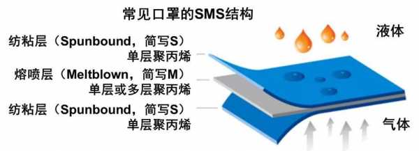 防护口罩科技知识大全图解（防护口罩科技知识大全图解图片）-图1