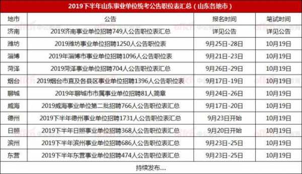 山东省考科技知识（山东省科技厅事业单位招聘）-图1