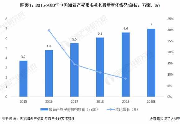 我国科技知识产权自给率（我国自主知识产权cpu）-图2