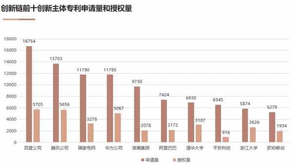 我国科技知识产权自给率（我国自主知识产权cpu）-图3