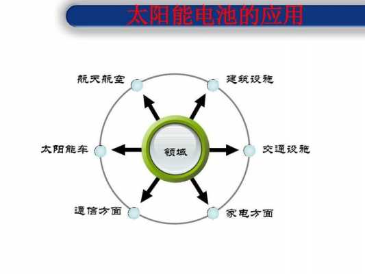 太阳能的应用科技知识（太阳能的应用科技知识点）-图2