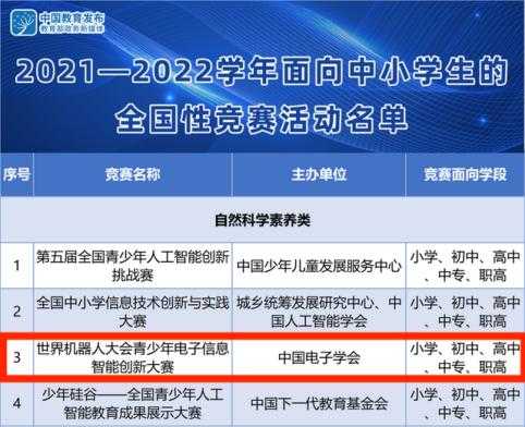 云南科技知识竞赛官网网址（云南省科技服务平台）-图2