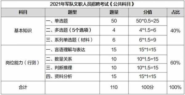 军队文职考试国防科技知识（国防科技知识简介）-图3