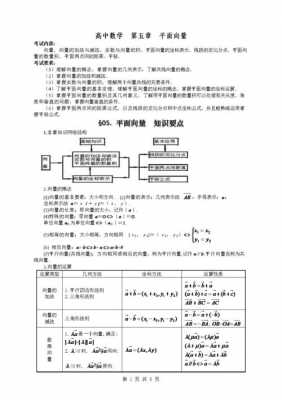 上海高中信息科技知识点（上海高中向量知识点）-图2