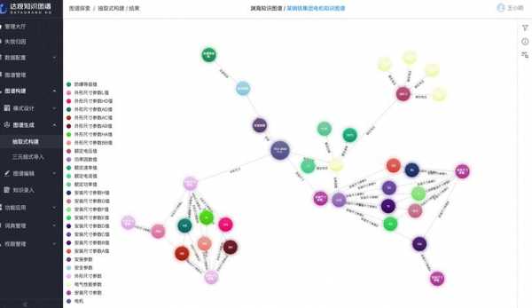 科技知识图谱匹配（知识图谱 子图匹配）-图2