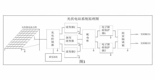 光伏科技知识点归纳图片大全（光伏电站知识点）-图3