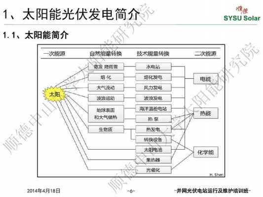 光伏科技知识点归纳图片大全（光伏电站知识点）-图2