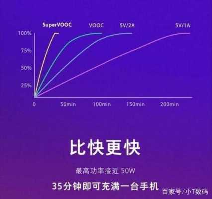 关于电量的黑科技知识问答（关于电量的文案）-图1