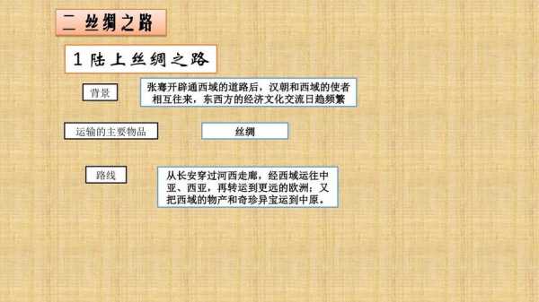 丝绸之路的西方科技知识（丝绸之路上的技术）-图3