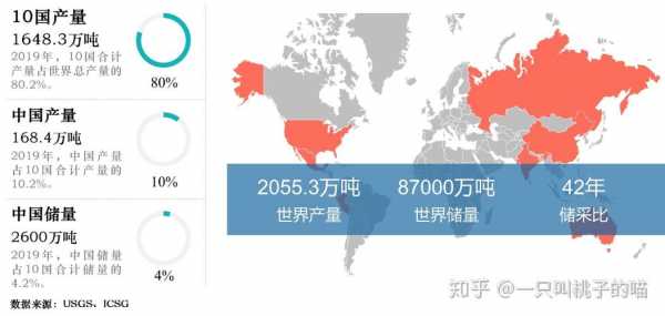 世界缺哪些科技知识呢英文（世界缺少什么资源）-图2