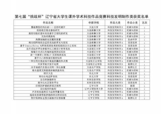 大学生课外学术科技知识竞赛（全国大学生课外学术科技竞赛含金量高吗?）-图2