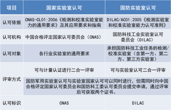 国家认可的科技知识（国家认可的科技知识有哪些）-图1