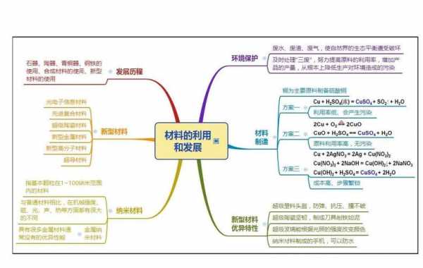 科技知识点思维导图初中（科技知识点总结）-图3